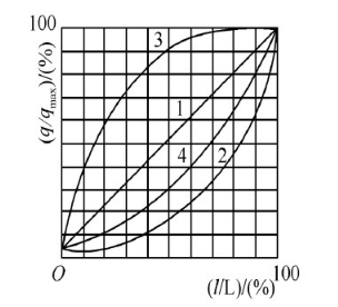 福建捷斯特閥門(mén)制造有限公司 福建捷斯特閥門(mén)制造有限公司