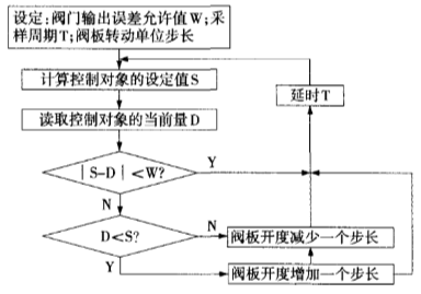 福建捷斯特閥門制造有限公司 福建捷斯特閥門制造有限公司