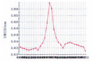 福建捷斯特閥門(mén)制造有限公司 福建捷斯特閥門(mén)制造有限公司