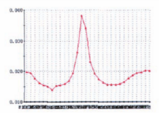 福建捷斯特閥門(mén)制造有限公司 福建捷斯特閥門(mén)制造有限公司
