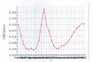 福建捷斯特閥門(mén)制造有限公司 福建捷斯特閥門(mén)制造有限公司