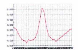 福建捷斯特閥門(mén)制造有限公司 福建捷斯特閥門(mén)制造有限公司