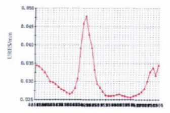 福建捷斯特閥門(mén)制造有限公司 福建捷斯特閥門(mén)制造有限公司