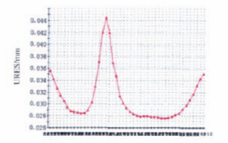 福建捷斯特閥門(mén)制造有限公司 福建捷斯特閥門(mén)制造有限公司