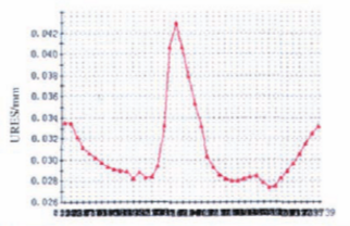 福建捷斯特閥門(mén)制造有限公司 福建捷斯特閥門(mén)制造有限公司