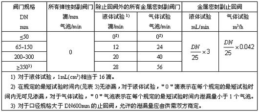 福建捷斯特閥門制造有限公司 福建捷斯特閥門制造有限公司