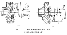 福建捷斯特閥門(mén)制造有限公司