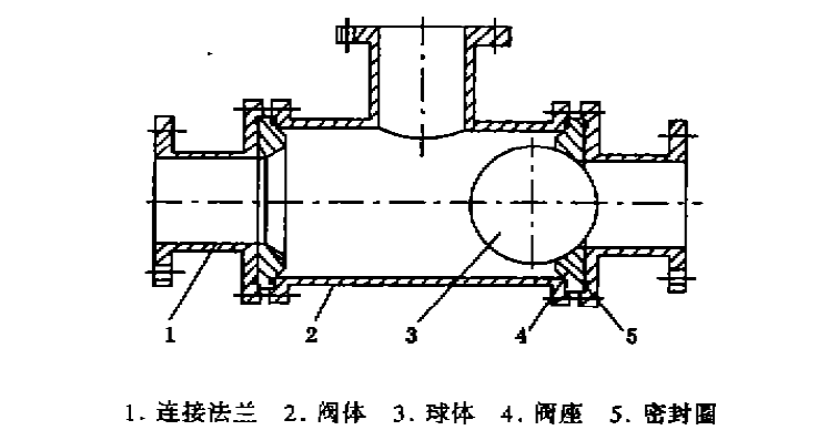福建捷斯特閥門(mén)制造有限公司